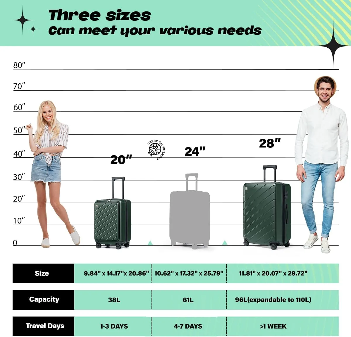 AnyZip Luggage Set 2 Piece Suitcase Set Carry On with Pocket Compartment ABS PC Spinner Wheels TSA Lock