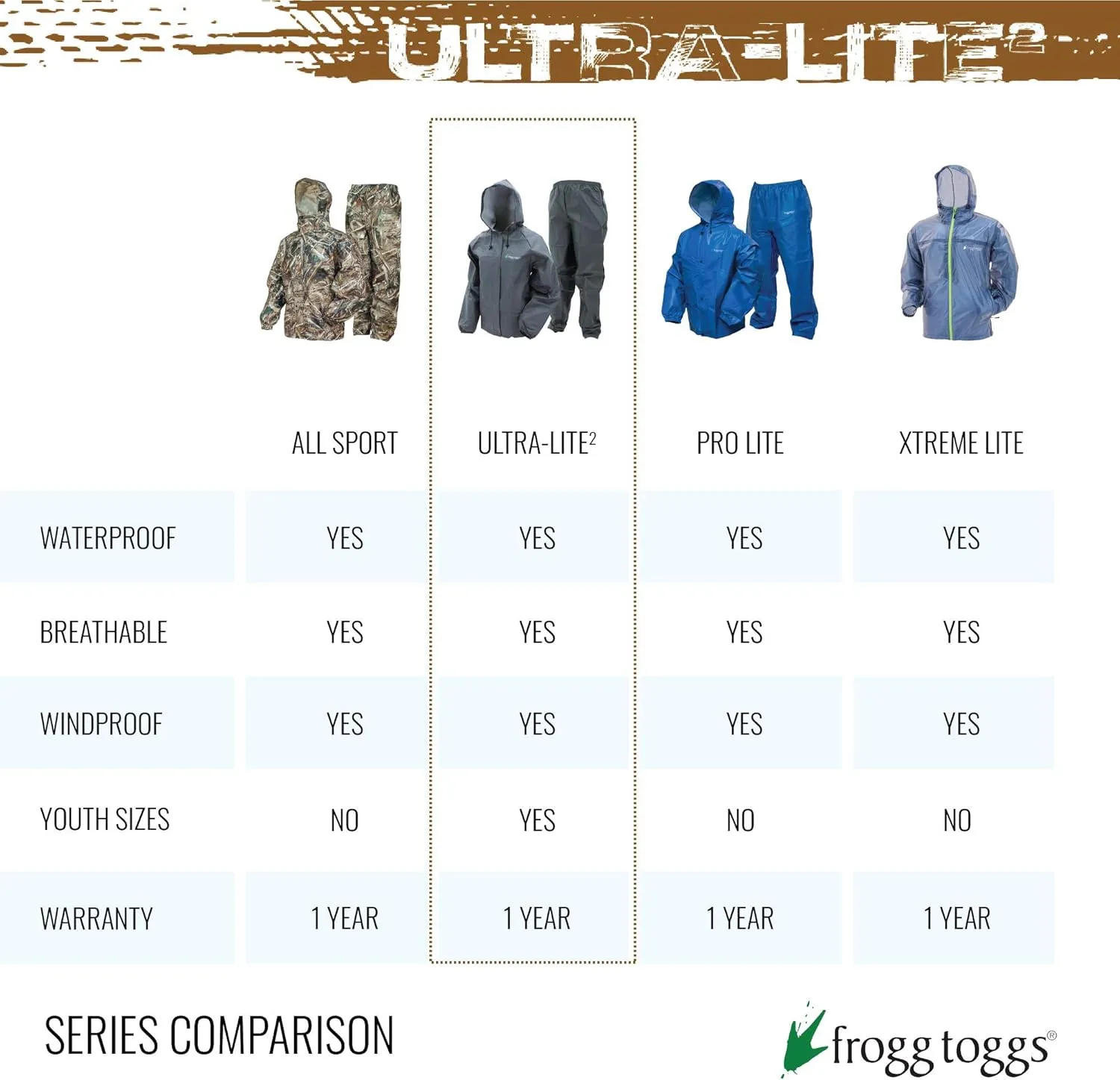 FROGG TOGGS Men's Ultra-lite2 Waterproof Breathable Protective Rain Suit