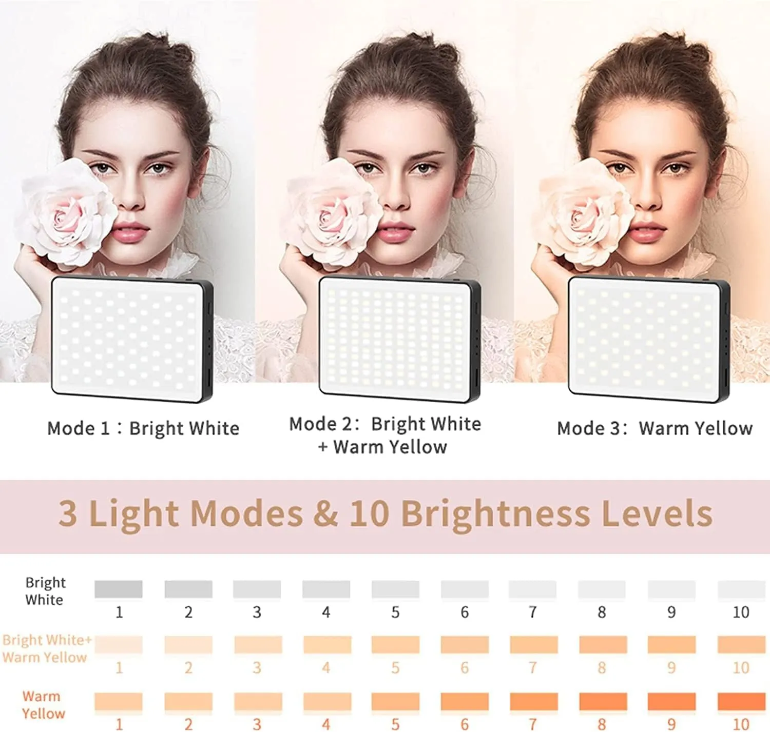 King Ma Portable Selfie Phone Light, 3 Mode LED Clip-on Light for iPhone, TikTok, Vlog, Computer Laptop Video Conferencing
