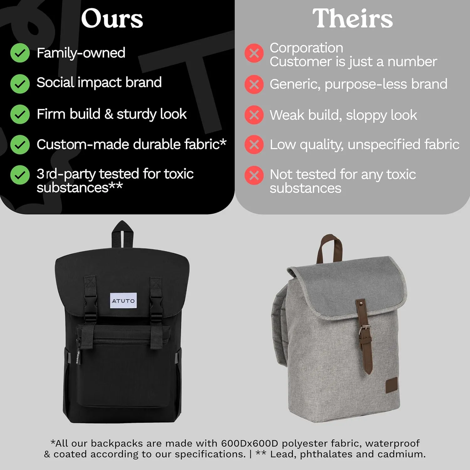 Slim Vintage Backpack for Men and Women, Flap Backpack for Laptop till 16.5", Extra Padding, Durable Fabric (Black)