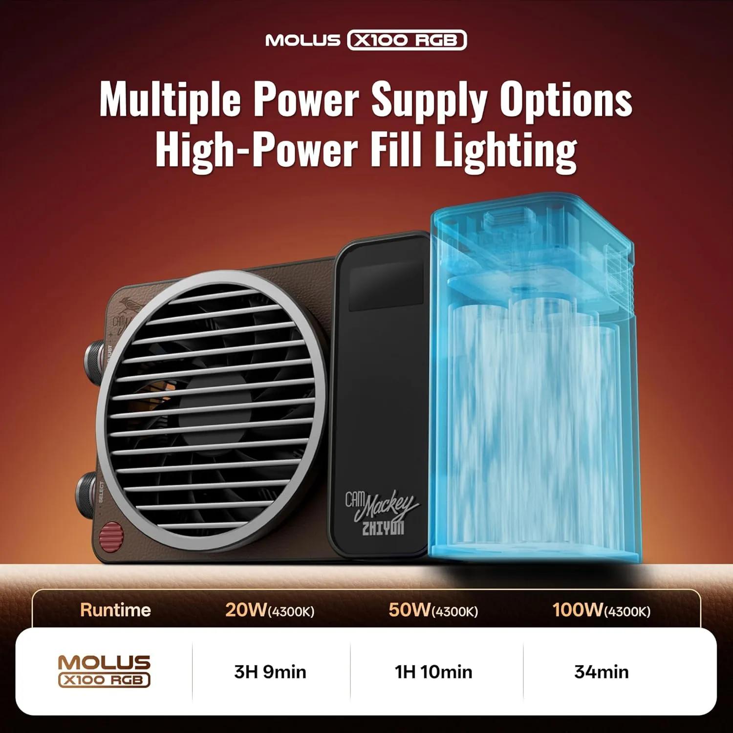 ZHIYUN MOLUS X100 RGB PRO 100W Video Light [Official] V2 Upgraded Version Professional Photography Lighting Portable Continuous Output Lighting 2500K~10000K CRI≥95 TLCI≥97 Only 384g for Youtuber TT